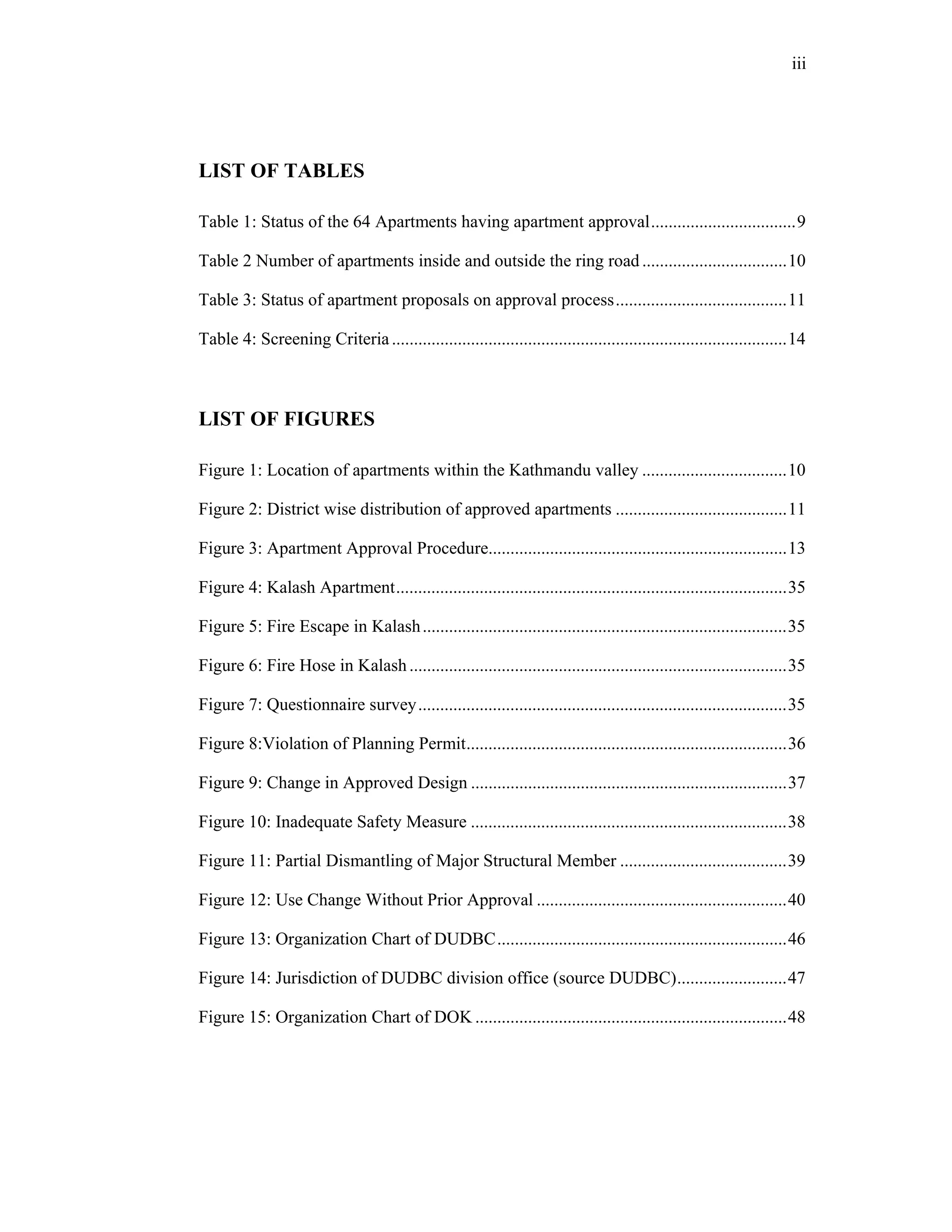 iii




LIST OF TABLES

Table 1: Status of the 64 Apartments having apartment approval ................................. 9 

Table 2 Number of apartments inside and outside the ring road ................................. 10 

Table 3: Status of apartment proposals on approval process ....................................... 11 

Table 4: Screening Criteria .......................................................................................... 14 



LIST OF FIGURES

Figure 1: Location of apartments within the Kathmandu valley ................................. 10 

Figure 2: District wise distribution of approved apartments ....................................... 11 

Figure 3: Apartment Approval Procedure.................................................................... 13 

Figure 4: Kalash Apartment ......................................................................................... 35 

Figure 5: Fire Escape in Kalash ................................................................................... 35 

Figure 6: Fire Hose in Kalash ...................................................................................... 35 

Figure 7: Questionnaire survey .................................................................................... 35 

Figure 8:Violation of Planning Permit ......................................................................... 36 

Figure 9: Change in Approved Design ........................................................................ 37 

Figure 10: Inadequate Safety Measure ........................................................................ 38 

Figure 11: Partial Dismantling of Major Structural Member ...................................... 39 

Figure 12: Use Change Without Prior Approval ......................................................... 40 

Figure 13: Organization Chart of DUDBC .................................................................. 46 

Figure 14: Jurisdiction of DUDBC division office (source DUDBC) ......................... 47 

Figure 15: Organization Chart of DOK ....................................................................... 48 
 