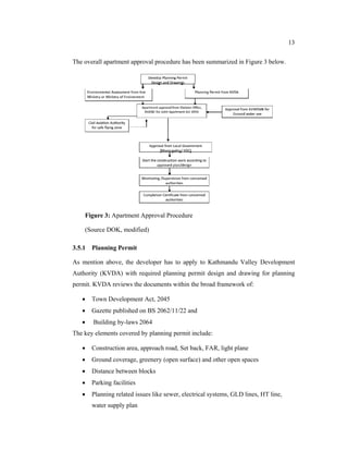 Curated visual reference: Picture Idea: Present Status Of Apartment Building Approval And Construction