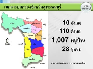 เขตการปกครองจังหวัดสุ พรรณบุรี                       สสจ.
                                                  สุLOGOรี
                                                    พรรณบุ



                                10 อาเภอ
                               110 ตาบล
                        1,007 หมู่บ้าน
                                 28 ชุมชน

                        ตามเขตการปกครอง กระทรวงมหาดไทย
 