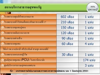 สถานบริการสาธารณสุ ขของรัฐ                                                              สสจ.
                                                                                       สุLOGOรี
                                                                                         พรรณบุ

โรงพยาบาลศูนย์เจ้าพระยายมราช                              602 เตียง                1 แห่ง
โรงพยาบาลทัวไปสมเด็จพระสังฆราช องค์ที่ 17
            ่                                              210 เตียง                1 แห่ง
โรงพยาบาลชุมชนอู่ทอง                                      150 เตียง                1 แห่ง
โรงพยาบาลเดิมบางนางบวช                                    120 เตียง                1 แห่ง
โรงพยาบาลด่านช้าง                                          90 เตียง                1 แห่ง
โรงพยาบาลชุมชน                                             60 เตียง                4 แห่ง
 ได้แก่ รพ.บางปลาม้า ศรี ประจันต์ สามชุก ดอนเจดีย ์
โรงพยาบาลหนองหญ้าไซ                                        30 เตียง                1 แห่ง
ศูนย์สุขภาพชุมชน (PCU) ในสถานีอนามัย                                             174 แห่ง
ศูนย์บริ การสาธารณสุ ขของเทศบาล                                                    3 แห่ง
        ทีมา : เอกสารผลการดาเนินงานตามแนวการตรวจราชการและนิเทศงาน รอบ 1 ปี งบประมาณ 2551
          ่
 