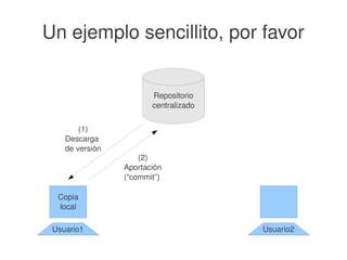    
Un ejemplo sencillito, por favor
Repositorio
centralizado
Copia
local
(1)
Descarga 
de versión
(2)
Aportación
(“commit”)
Usuario1 Usuario2
 