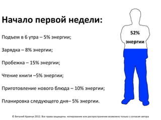 Начало первой недели:
                                                                                                  52%
Подъем в 6 утра – 5% энергии;
                                                                                              энергии
Зарядка – 8% энергии;

Пробежка – 15% энергии;

Чтение книги –5% энергии;

Приготовление нового блюда – 10% энергии;

Планировка следующего дня– 5% энергии.

    © Виталий Кравчук 2012. Все права защищены. копирование или распространение возможно только с согласия автора
 