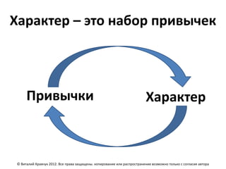 Характер – это набор привычек



      Привычки                                                            Характер



 © Виталий Кравчук 2012. Все права защищены. копирование или распространение возможно только с согласия автора
 