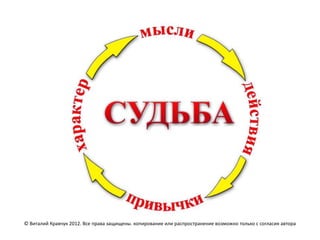© Виталий Кравчук 2012. Все права защищены. копирование или распространение возможно только с согласия автора
 