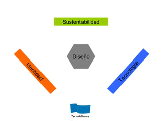 Diseño
Identidad
Tecnología
Sustentabilidad
 