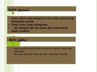 Syarat Sah Jual Beli