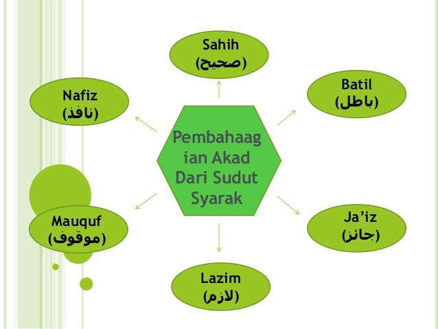 Bab 5 Akad Rukun Dan Syarat Jual Beli