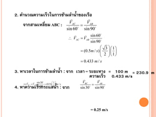 2. คํานวณความเร็วในการข้ามลํานํ้าของเรือ
จากสามเหลี่ยม ABC :



VAC
V
= AB 
sin 60 sin 90

 sin 60
∴ VAC =
VAB
sin 90
 3 1
= (0.5m / s ) 
 2 1
 


= 0.433 m / s

3. หาเวลาในการข้ามลํานํ้า : จาก เวลา = ระยะทาง = 100 m = 230.9 m
ความเร็ว 0.433 m/s



 sin 30
1
⇒ VBC VAB = (0.5)   m / s
=

sin 90
2

4. หาความเร็วกระแสนํ้า : จาก

VBC
V
= AB 
sin 30 sin 90

= 0.25 m/s

 