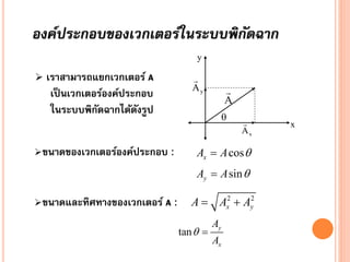 องค์ประกอบของเวกเตอร์ในระบบพิกดฉาก
ั
y


เราสามารถแยกเวกเตอร์ A
เป็ นเวกเตอร์องค์ประกอบ
ในระบบพิกดฉากได้ดงรูป
ั
ั

ขนาดของเวกเตอร์องค์ประกอบ


Ay


A
θ

:


Ax

Ax = A cos θ
Ay = A sin θ

ขนาดและทิศทางของเวกเตอร์ A

:=
A
tan θ =

2
Ax2 + Ay

Ay
Ax

x

 