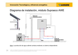 Innovación Tecnológica y eficiencia energética


     Diagrama de instalación, módulo Supraeco AWE
                                                                       Sensor de
                                                                       temperatura exterior
                                                               θ




                                                                                                AWE




                                                                                                                   230 V.




                            ARW90


                                                     230 V.                                                                  θ



                                                                                                                            Sensor de
                                                                                                                            temperatutra interior
                                                                                               Filtro                       (modo frío)




     Nota: La producción de agua caliente sanitaria mediante un sistema independiente


     ZVW2, 22.12.00© BBT Thermotechnik GmbH reserves all rights even in the event of industrial property rights.
20   We reserve all rights of disposal such as copying and passing on to third parties.
 