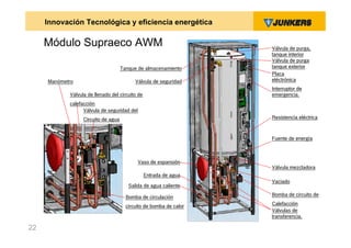 Innovación Tecnológica y eficiencia energética

     Módulo Supraeco AWM                                            Válvula de purga,
                                                                    tanque interior
                                                                    Válvula de purga
                                     Tanque de almacenamiento       tanque exterior
                                                                    Placa
     Manómetro                             Válvula de seguridad     eléctrónica
                                                                    Interruptor de
            Válvula de llenado del circuito de                      emergencia.
            calefacción
                  Válvula de seguridad del
                  Circuito de agua                                  Resistencia eléctrica



                                                                    Fuente de energía



                                            Vaso de expansión
                                                                    Válvula mezcladora
                                                 Entrada de agua
                                                                    Vaciado
                                        Salida de agua caliente
                                                                    Bomba de circuito de
                                       Bomba de circulación
                                                                    Calefacción
                                       circuito de bomba de calor
                                                                    Válvulas de
                                                                    transferencia.

22
 
