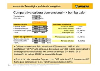 Innovación Tecnológica y eficiencia energética


     Comparativa caldera convencional <> bomba calor
     Tipo de interés:                                5,00         %
     Ciclo vida                                       15          años

                                                 Opción 1 Opción 2
     Inversión inicial                                                                         Viabilidad económica
     Coste del equipo:                               4450               9000 €                                  Factor de interés:      1,05 %
     Coste de instalación:                           4500                600 €                              Factor rentas anuales:    0,0963
     Coste evacuación gases:                         225                   0€                                        Coste capital:     40,9 €/año
     TOTAL                                           9175             9600                                     Coste capital total:    614,2 €

     Costes de explotación                                                                           Ahorro costes explotación:         74,0 €/año
     Coste mantenimiento:                             40               20         €/año
     Coste combustible:                              1114             1060        €/año                            Periodo retorno:      8,3 años
     TOTAL                                           1154             1080        €/año

       • Caldera convencional Rdto. estacional 80% consume: 1032 m3 año
       calefacción y 307 m3 año para a.c.s. Se suma a los 1800 € de la caldera 2650 €
       de equipo aire acondicionado 4x1 y coste de energía 314 €/año. En la
       instalación se incluye 4000 € de acometida de gas.

       • Bomba de calor reversible Supraeco con COP estacional 3,5 % consumo 810
       €/año para calefacción y a.c.s. y 250 €/año producción de frío.
     ZVW2, 22.12.00© BBT Thermotechnik GmbH reserves all rights even in the event of industrial property rights.
24   We reserve all rights of disposal such as copying and passing on to third parties.
 