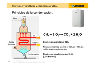 Innovación Tecnológica y eficiencia energética


     Principios de la condensación.
                            Aire
      Gas




                                                     Ida                       CH4 + 2 O2                          CO2 + 2 H2O

 Salida                                             Retorno                   Caldera convencional 92%
de gases
                                                                              Nos encontramos  entre el 95% al 109% en
                                                                              calderas de condensación.

                                         Condensados                          Caldera de condensación 109%
                                                                              (Gas Natural)

     ZVW2, 22.12.00© BBT Thermotechnik GmbH reserves all rights even in the event of industrial property rights.
29   We reserve all rights of disposal such as copying and passing on to third parties.
 