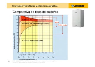Innovación Tecnológica y eficiencia energética


     Comparativa de tipos de calderas




     ZVW2, 22.12.00© BBT Thermotechnik GmbH reserves all rights even in the event of industrial property rights.
31   We reserve all rights of disposal such as copying and passing on to third parties.
 