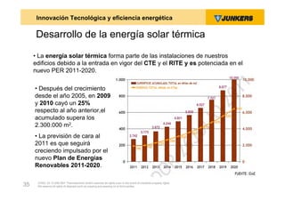 Innovación Tecnológica y eficiencia energética

      Desarrollo de la energía solar térmica

     • La energía solar térmica forma parte de las instalaciones de nuestros
     edificios debido a la entrada en vigor del CTE y el RITE y es potenciada en el
     nuevo PER 2011-2020.

     • Después del crecimiento
     desde el año 2005, en 2009
     y 2010 cayó un 25%
     respecto al año anterior,el
     acumulado supera los
     2.300.000 m2.
     • La previsión de cara al
     2011 es que seguirá
     creciendo impulsado por el
     nuevo Plan de Energías
     Renovables 2011-2020.

      ZVW2, 22.12.00© BBT Thermotechnik GmbH reserves all rights even in the event of industrial property rights.
35    We reserve all rights of disposal such as copying and passing on to third parties.
 