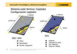 Innovación Tecnológica y eficiencia energética

          Sistema solar térmico: Captador
          Configuración captador
                                                           1.145mm                                                                1.145mm
                                                                                                                         
                                                                                                                                        
     2.070 mm                                                                                     2.070 mm


                                                                    90mm                                                                    90mm
                                                                                                                        
                                                                                                                              
                                                                                                                      
                                
                                                                                                                SKS
              SKE / SKN
                              Vidrio                                                                                 Aislante
                              Absorbedor                                                                             Carcasa de vidrio
                                                                                                                      Ida / Retorno
                              Parrilla / Serpentín                                                                   Esquina / Molde
         ZVW2, 22.12.00© BBT Thermotechnik GmbH reserves all rights even in the event of industrial property rights.
37       We reserve all rights of disposal such as copying and passing on to third parties.
 