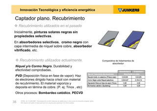 Innovación Tecnológica y eficiencia energética

 Captador plano. Recubrimiento
 Recubrimiento utilizados en el pasado
Inicialmente, pinturas solares negras sin
propiedades selectivas.
En absorbedores selectivos, cromo negro con
capa intermedia de níquel sobre cobre, absorbedor
vitrificado, etc.


  Recubrimiento utilizados actualmente.                                                                                   Comparativa de tratamientos de
                                                                                                                                    absorbedor
 Niquel y/o Cormo Negro. Durabilidad y
 efectividad comprobadas.                                                                                                                          Absortividad α   Emisividad ε
                                                                                                      Tipo de Tratamiento del absorbedor                Absorbedor en cobre
 PVD (Deposición física en fase de vapor): Haz                                                        Recubrimiento no selectivo (Pintura solar)      0,9-0,95        0,8-0,85
 de electrones dirigido hacia crisol con material                                                     Crom Negro sobre Niquel (selectivo)
                                                                                                          o                                          0,93-0,97        0,10-0,14
 de recubrimiento. El material vaporiza y                                                             Deposición física en fase de vapor (Tinox)       0,95             0,05
                                                                                                      Bombardeo catódico (Sputtering)                  0,95             0,05
 deposita en lámina de cobre. (P. ej: Tinox , etc)
 Otros procesos: Bombardeo catódico, PECVD

     ZVW2, 22.12.00© BBT Thermotechnik GmbH reserves all rights even in the event of industrial property rights.
38   We reserve all rights of disposal such as copying and passing on to third parties.
 