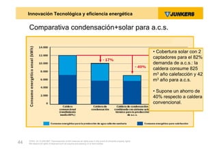 Innovación Tecnológica y eficiencia energética


     Comparativa condensación+solar para a.c.s.


                                                                                                                   • Cobertura solar con 2
                                                                                                                   captadores para el 82%
                                                                                                                   demanda de a.c.s.: la
                                                                                                                   caldera consume 825
                                                                                                                   m3 año calefacción y 42
                                                                                                                   m3 año para a.c.s.

                                                                                                                   • Supone un ahorro de
                                                                                                                   40% respecto a caldera
                                                                                                                   convencional.




     ZVW2, 22.12.00© BBT Thermotechnik GmbH reserves all rights even in the event of industrial property rights.
44   We reserve all rights of disposal such as copying and passing on to third parties.
 