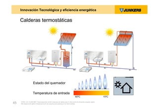 Innovación Tecnológica y eficiencia energética


     Calderas termostáticas




                      Estado del quemador

                      Temperatura de entrada
                                                                                   60ºC                            15ºC

     ZVW2, 22.12.00© BBT Thermotechnik GmbH reserves all rights even in the event of industrial property rights.
45   We reserve all rights of disposal such as copying and passing on to third parties.
 