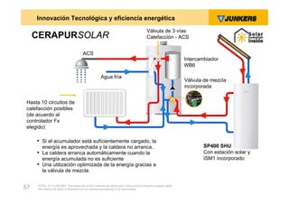 Innovación Tecnológica y eficiencia energética
                                                                                            Válvula de 3 vías
     CERAPURSOLAR                                                                           Calefacción - ACS


                                         ACS
                                                                                                                    Intercambiador
                                                                                                                    WB6

                                                       Agua fría
                                                                                                                    Válvula de mezcla
                                                                                                                    incorporada


Hasta 10 circuitos de
calefacción posibles
(de acuerdo al
controlador Fx
elegido)

     • Si el acumulador está suficientemente cargado, la
       energía es aprovechada y la caldera no arranca.                                                                     SP400 SHU
     • La caldera arranca automáticamente cuando la                                                                        Con estación solar y
       energía acumulada no es suficiente                                                                                  ISM1 incorporado
     • Una utilización optimizada de la energía gracias a
       la válvula de mezcla

      ZVW2, 22.12.00© BBT Thermotechnik GmbH reserves all rights even in the event of industrial property rights.
57    We reserve all rights of disposal such as copying and passing on to third parties.
 