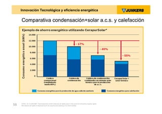 Innovación Tecnológica y eficiencia energética


     Comparativa condensación+solar a.c.s. y calefacción




     ZVW2, 22.12.00© BBT Thermotechnik GmbH reserves all rights even in the event of industrial property rights.
58   We reserve all rights of disposal such as copying and passing on to third parties.
 