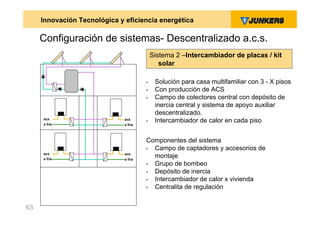 Innovación Tecnológica y eficiencia energética

     Configuración de sistemas- Descentralizado a.c.s.
                                           Sistema 2 –Intercambiador de placas / kit
                                              solar

                                       •    Solución para casa multifamiliar con 3 - X pisos
                                       •    Con producción de ACS
                                       •    Campo de colectores central con depósito de
                                            inercia central y sistema de apoyo auxiliar
                                            descentralizado.
     acs
     a fria
                              acs
                                       •    Intercambiador de calor en cada piso
                              a fria



                                       Componentes del sistema
                                       • Campo de captadores y accesorios de
     acs                      acs
     a fria                   a fria
                                         montaje
                                       • Grupo de bombeo
                                       • Depósito de inercia
                                       • Intercambiador de calor x vivienda
                                       • Centralita de regulación


63
 