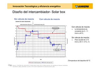 Innovación Tecnológica y eficiencia energética

       Diseño del intercambiador- Solar box

          Sin válvula de mezcla                                     Con válvula de mezcla


                                                                                                                                         Con válvula de mezcla
                                                                                                  Temperature
                                                                                                                                             La temperatura es
                                                                                                                                              constante de 3 - 11
                                                                                                                                              l/min a 45°C.

                                                                                                                                         Sin válvula de mezcla :
                                                                                                                                             Para caudal de 3-13
                                                                                                                                              l/min a 45 +/- X°C. (*)




                                                                                                        Tap rate




                                                                                                                                   (*)Temperatura del depósito 60 ºC


6565   Internal | STS/PRM1-We | 09/11/2010 | © Robert Bosch GmbH 2010. All rights reserved, also regarding any disposal, exploitation,
       reproduction, editing, distribution, as well as in the event of applications for industrial property rights.
 