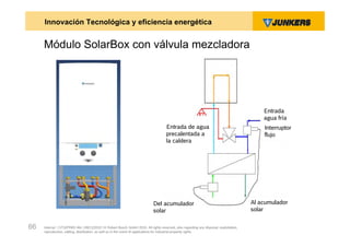 Innovación Tecnológica y eficiencia energética


     Módulo SolarBox con válvula mezcladora




                                                                                                                                           Entrada
                                                                                                                                           agua fría
                                                                                     Entrada de agua                                       Interruptor
                                                                                     precalentada a                                        flujo
                                                                                     la caldera




                                                                            Del acumulador                                             Al acumulador
                                                                            solar                                                      solar


66   Internal | STS/PRM1-We | 09/11/2010 | © Robert Bosch GmbH 2010. All rights reserved, also regarding any disposal, exploitation,
     reproduction, editing, distribution, as well as in the event of applications for industrial property rights.
 