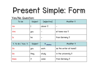 F2F: Present Simple | PDF