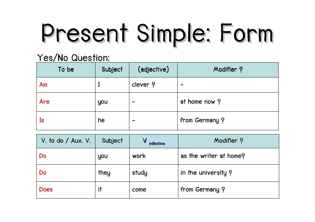 Past simple present simple презентация 8 класс