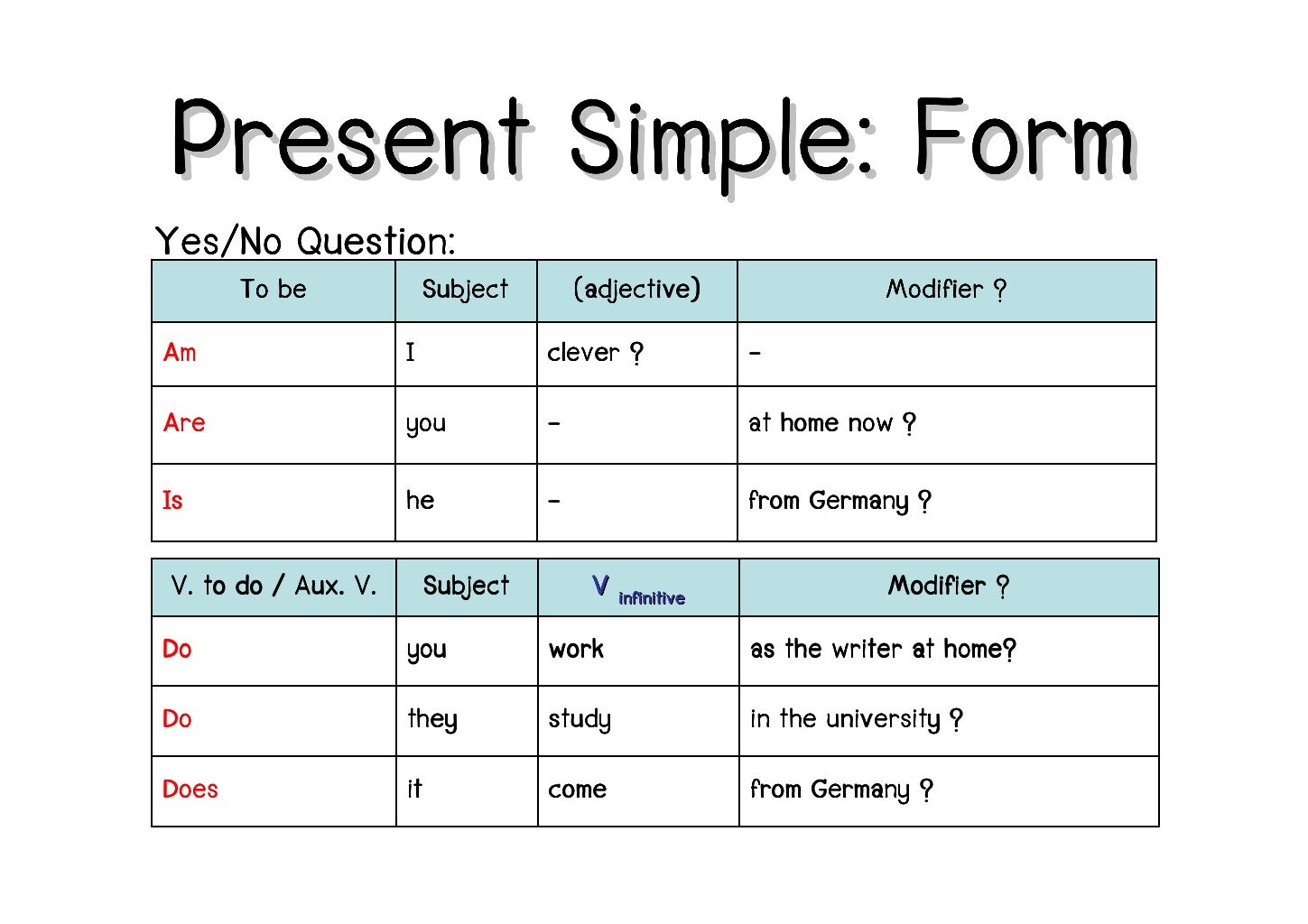 Write в форме present simple. Презент Симпл. Present simple. Презент Симпл и презент. Повторить present simple.