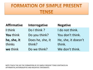Affirmative Interrogative Negative
I think Do I think ? I do not think.
You think Do you think? You don't think.
he, she, it
thinks
Does he, she, it
think?
He, she, it doesn't
think.
we think Do we think? We don't think.
NOTE:TEACH THE KID THE FORMATION OF OF SIMPLE PRESENT TENSE SENTENCES IN
AFFIRMATIVE,INTERROGATIVE AND NEGATIVE STATEMENTS.
 