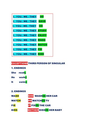 I / YOU / WE / THEY DO
I / YOU / WE / THEY HAVE
I / YOU / WE / THEY GO
I / YOU / WE / THEY STUDY
I / YOU / WE / THEY ENJOY
I / YOU / WE / THEY WASH
I / YOU / WE / THEY WATCH
I / YOU / WE / THEY FIX
I / YOU / WE / THEY KISS
EXCEPTIONS THIRD PERSON OF SINGULAR
1. ENDINGS
She reads
He works
It swims
2. ENDINGS
WASH SHE WASHES HER CAR
WATCH HE WATCHES TV
FIX IT FIXES THE CAR
KISS MOTHER KISSES HER BABY
 