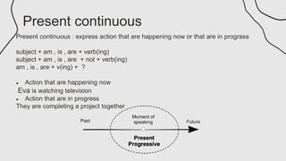 Present continuous
Present continuous : express action that are happening now or that are in prograss
subject + am , is , are + verb(ing)
subject + am , is , are + not + verb(ing)
am , is , are + v(ing) + ?
● Action that are happening now
Eva is watching television
● Action that are in progress
They are completing a project together
 