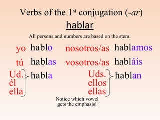 a
hablar
ah bloa
ah blasa
ah blaa
habl mosa
áhabl isá
ah blana
Verbs of the 1st
conjugation (-ar)
All persons and numbers are based on the stem.
Notice which vowel
gets the emphasis!
yo
tú
Ud.
él
ella
nosotros/as
vosotros/as
ellos
ellas
Uds.
 