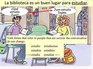 estudio estudiamos
estudias estudiáis
estudia estudian
La biblioteca es un buen lugar para estudiar.
Verb forms that refer to people that are outside the conversation
do not change.
¿Qué
estudia
Juan?
Juan estudia
Inglés.
 
