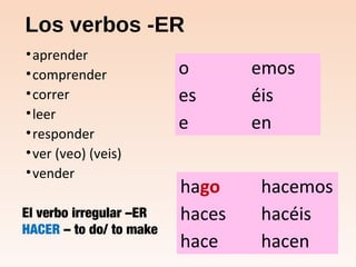 Los verbos -ER
•aprender
•comprender
•correr
•leer
•responder
•ver (veo) (veis)
•vender
o emos
es éis
e en
El verbo irregular –ER
HACER – to do/ to make
hago hacemos
haces hacéis
hace hacen
 