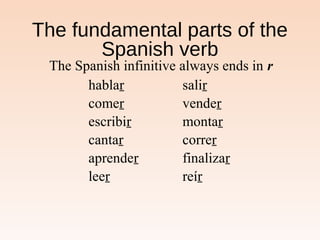 The Spanish infinitive always ends in r
hablar
comer
escribir
cantar
aprender
leer
salir
vender
montar
correr
finalizar
reír
The fundamental parts of the
Spanish verb
 