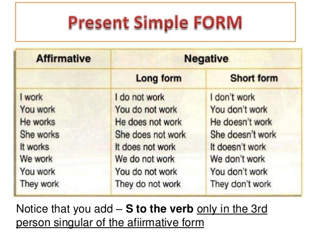 present tense 4th grade