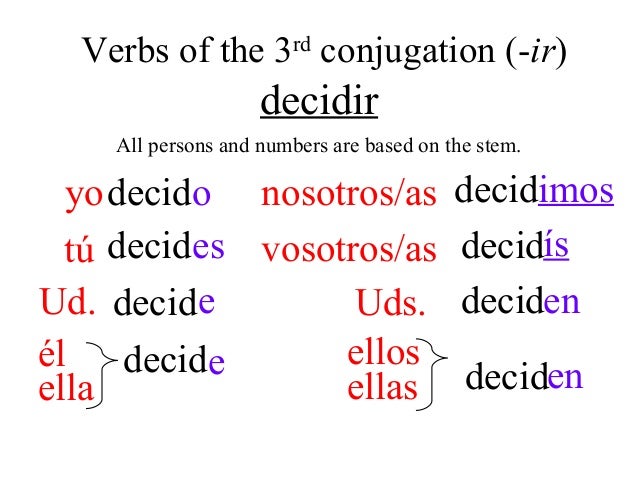 Decidir Conjugation Chart