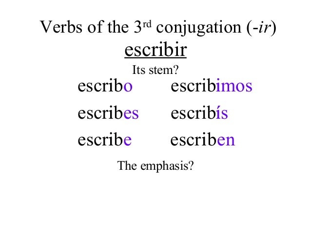 Escribir Verb Chart