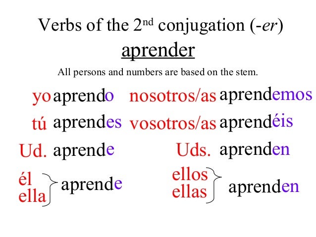 present tense of regular er and ir verbs escribir conjugation