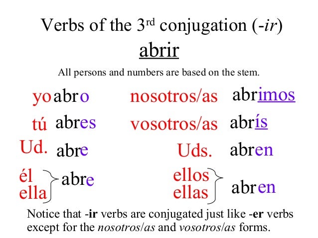 present tense of regular er and ir verbs escribir conjugation