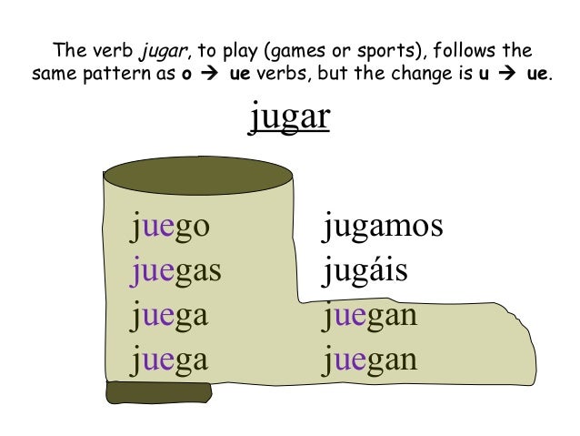 Image result for jugar stem changing verb image