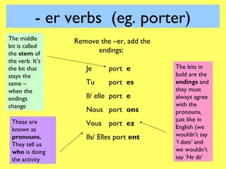 - er verbs (eg. porter)
The middle       Remove the –er, add the
bit is called
the stem of            endings:
the verb. It’s
the bit that        Je      port e         The bits in
stays the                                  bold are the
same –              Tu      port es        endings and
when the                                   they must
endings             Il/ elle port e        always agree
change                                     with the
                    Nous port ons          pronouns,
 These are                                 just like in
                    Vous port ez           English (we
 known as
 pronouns.          Ils/ Elles port ent    wouldn’t say
 They tell us                              ‘I does’ and
 who is doing                              we wouldn’t
 the activity                              say ‘He do’
 