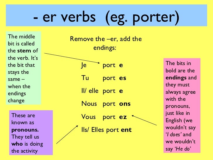 Present tense powerpoint