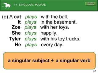 1-4 SINGULAR / PLURAL

(e) A cat
It
Zoe
She
Tyler
He

plays
plays
plays
plays
plays
plays

with the ball.
in the basement.
with her toys.
happily.
with his toy trucks.
every day.

a singular subject + a singular verb
43

 