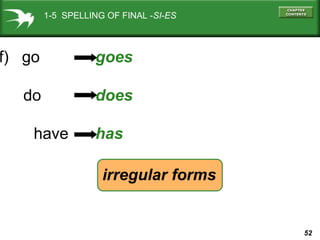 1-5 SPELLING OF FINAL -SI-ES

f) go

goes

do

does

have

has
irregular forms

52

 