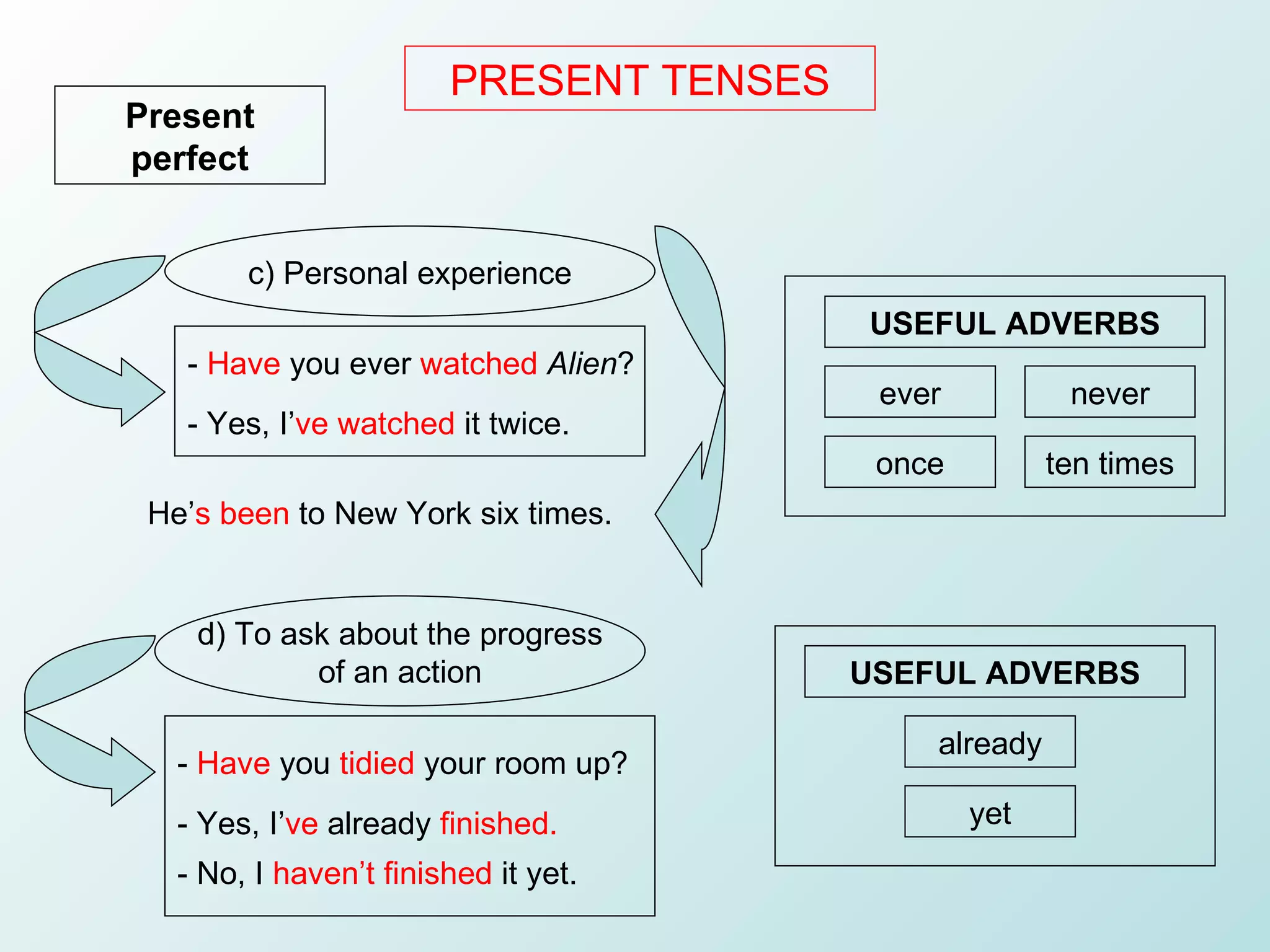 Present tenses | PPT