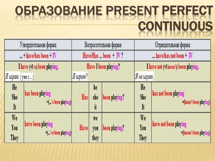 Положительные предложения в презент симпл. Положительные предложения в презент симпл